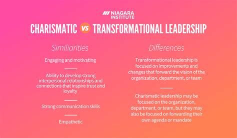 Charismatic Vs Transformational Leadership Whats The Difference