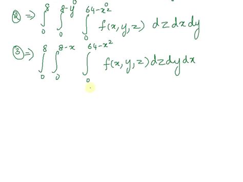 Solved The Figure Shows The Region Of Integration For The Integral 64 X2 8 X Fx Y 2 Dy Dz