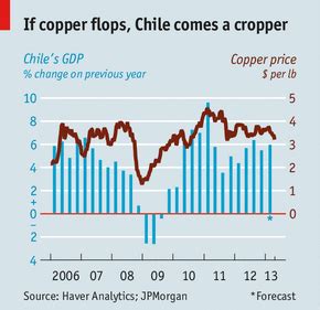 Preset company searches, companies with nevada copper (cu) nevada copper completes key underground milestone. Chile, China and Copper | econfix