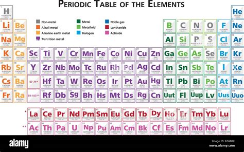 Tabla Periódica De Los Elementos Vectoriales Ilustración Multicolor En