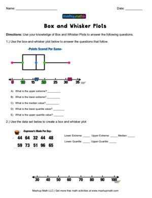 A box and whisker plot shows the minimum value, first quartile, median, third quartile and maximum value of a data set. Box and Whisker Plots Explained in 5 Easy Steps — Mashup ...