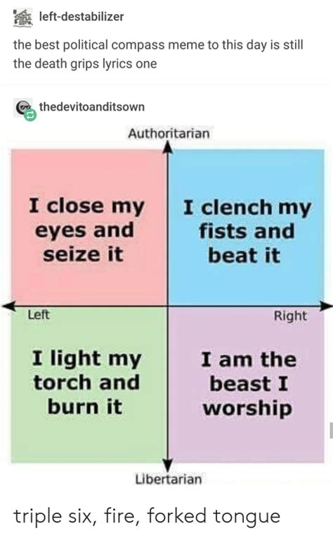 Post Your Political Compass Social Anxiety Forum