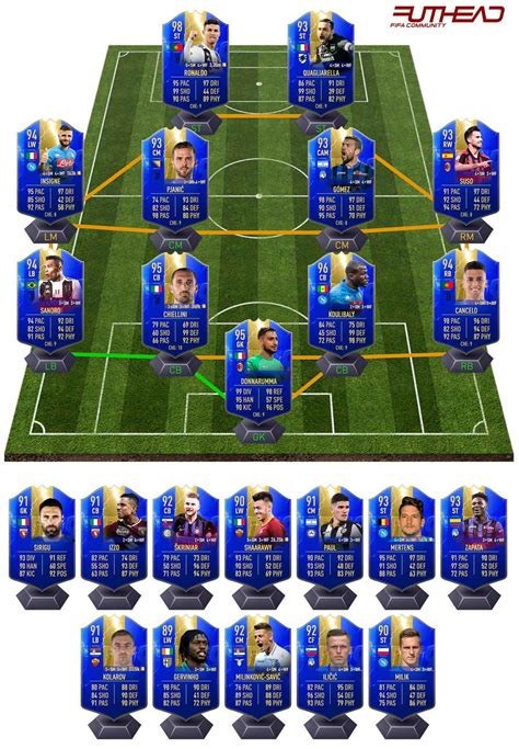 The region with the highest hdi in italy is emilia romagna, with 0.910 (comparable to luxembourg). FUT 19 Serie A TOTS Predictions - Futhead News