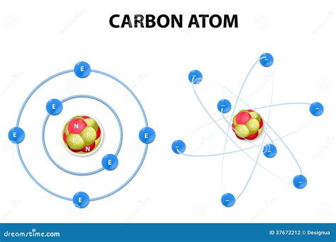 Diagram Of A Carbon Atom