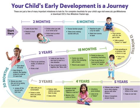 The Cdcs Revised Developmental Milestones What Parents Need To Know