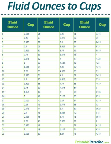 Type in the amount you want to convert and press the convert button. Printable Fluid Ounces to Cups Conversion Chart | Cup ...