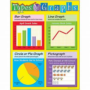 Types Of Graphs Learning Chart T 38123 Trend Enterprises Inc