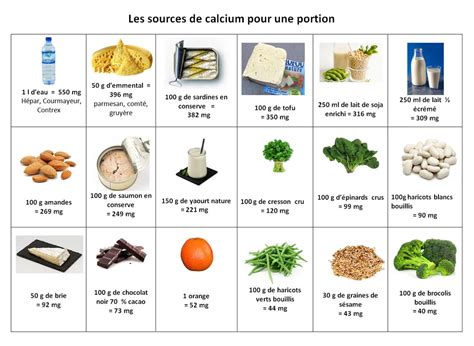 Quel Est Le Yaourt Le Plus Riche En Calcium PlaneteFemmes Magazine D Informations Pour Les