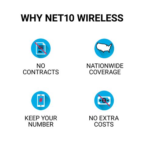 Net10 20 Unlimited 30 Day Plan E Pin Top Up Email Delivery