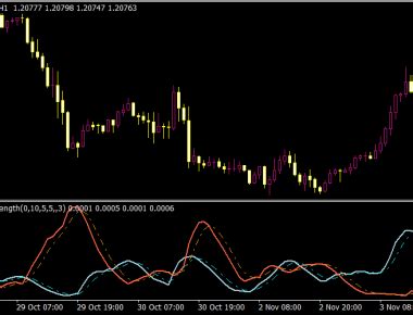 MQLTA Currency Strength Lines Best MT4 Indicators MQ4 EX4