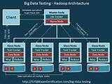 Big Data And Hadoop Tutorial