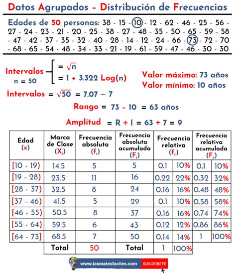 Ohne Zweifel Zeiger Nachahmen Ejemplos De Distribucion De Frecuencias