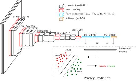 Classification Using Transfer Learning Vgg Lost Brain Cells