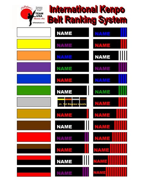 What Is The Order Of Color Belts In Karate Booker Gord