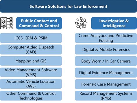Law Enforcement Software Market 2020 2026 Hsrc