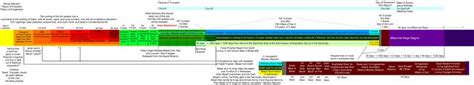 Downloadable Bible Timeline