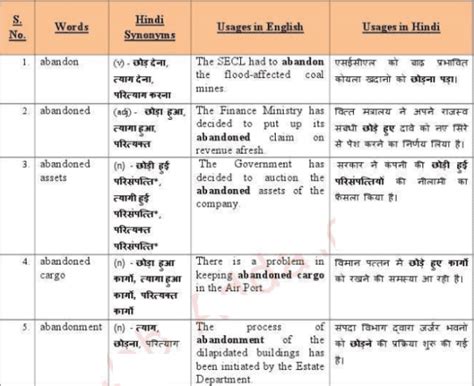 Bhad me ja is an abbreviation in hindi and if i will have to tell you meaning of bhad then you have to get lost. 10000 Vocabulary with Hindi Meaning PDF Download