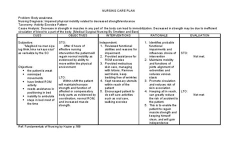 NURSING CARE PLAN Problem: Body Weakness Nursing Diagnosis ...