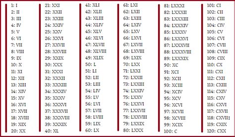 Type into the box and it will be translated automatically. Resultado de imagem para 0 in roman numerals | Roman ...