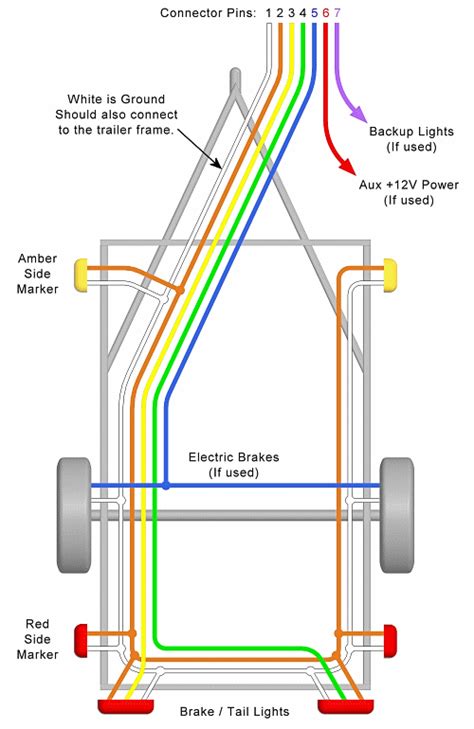 4 pin trailer wiring diagram. Trailer Wiring Diagram - Lights, Brakes, Routing, Wires & Connectors