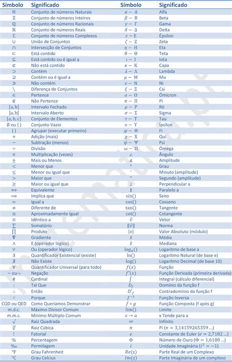 Lista De Símbolos Matemáticos