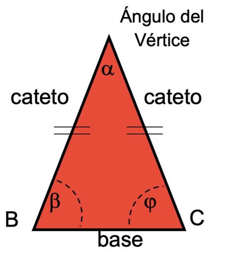 Triángulo Isósceles ¿qué Es Características Tipos Ejemplos Y
