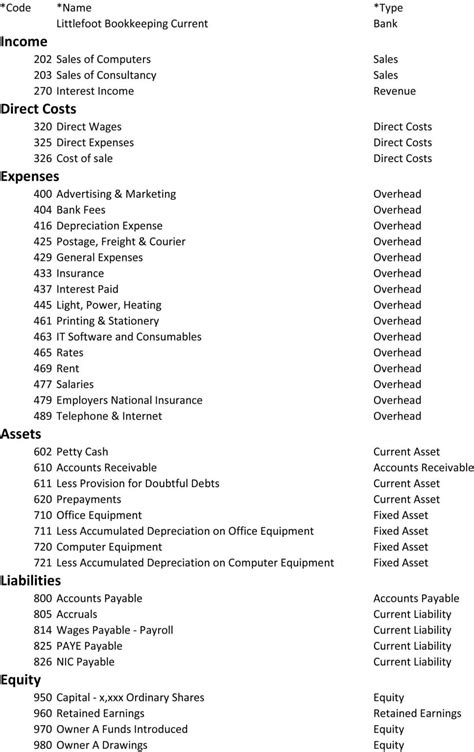 A Numbering System For A Chart Of Accounts