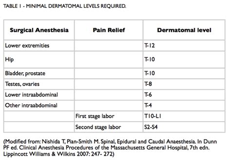 Anesthesiologyqr A Quick Reference For Medical Students Learning