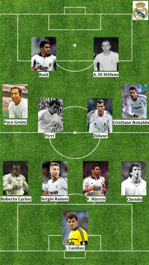 real madrid s the best team of all time real madrid madrid calcio