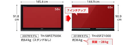 画面サイズの選び方 | ラインアップ比較表 | テレビ ビエラ | 東京2020オリンピック・パラリンピック公式テレビ | Panasonic