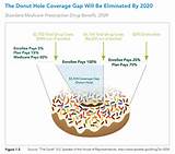 Photos of Medicare Part D Coverage Gap Discount Program