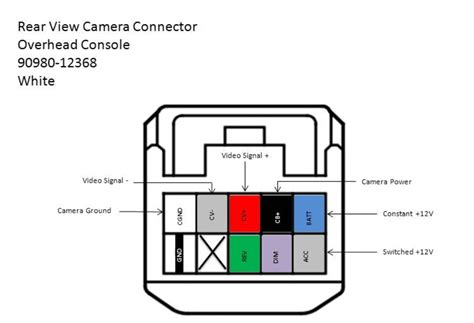 Swann security camera n3960 wiring diagram. 07 Tundra Pre-Wired Backup Camera and Monitor Plug Connection Diagrams | Toyota Tundra Forum