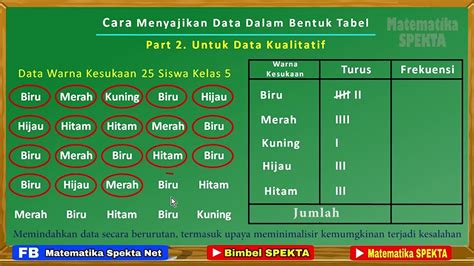 data tabel sdy