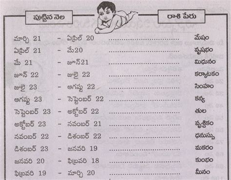 Currently we have 2291 boys names beginning with letter s in our telugu collection. Baby Boy Names Starting With Ko In Telugu - Baby Viewer