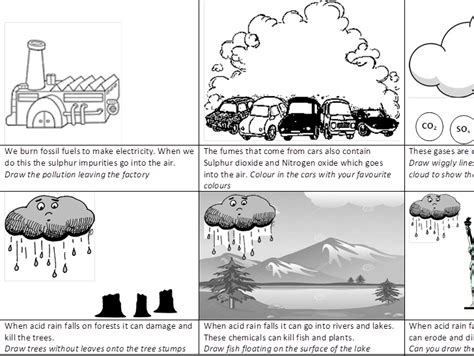 Acid Rain Cartoon Strip Teaching Resources