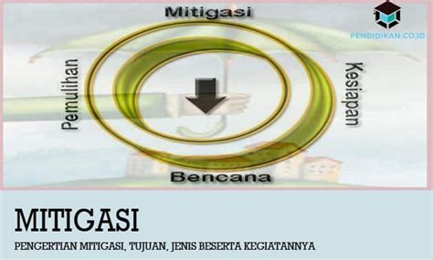Mitigasi non struktural antara lain meliputi perencanaan tata guna lahan disesuaikan dengan kerentanan wilayahnya dan memberlakukan peraturan (law enforcement) pembangunan. Maksud Mitigasi - Pengertian Mitigasi Tujuan Jenis Beserta ...
