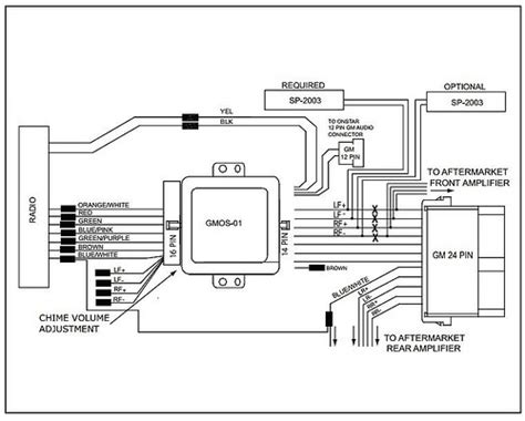 Suits all smc ecus ). Axxess Gmos 04 Wiring Diagram - Wiring Diagram And ...