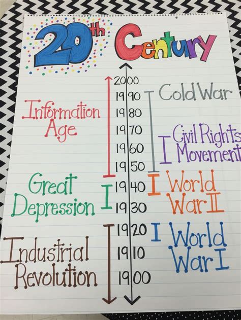 Anchor charts are awesome tools for teaching just about any subject! 87 best images about Social Studies on Pinterest | Civil ...