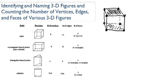 Overview Of Basic 3d Figures Video Geometry Ck 12 Foundation