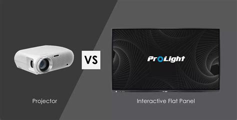 Interactive Flat Panel Vs Digital Projectors Ep Tec Store