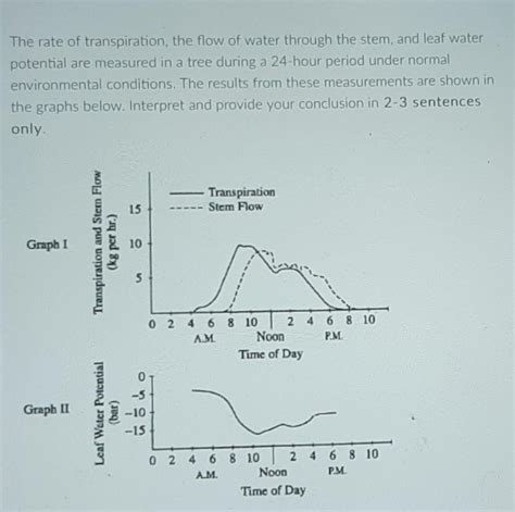Solved The Rate Of Transpiration The Flow Of W
