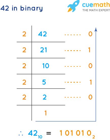 42 In Binary How To Convert 42 From Decimal To Binary