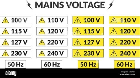 Set Of Worldwide Mains Voltage Stickers 50 And 60 Hertz Stock Vector