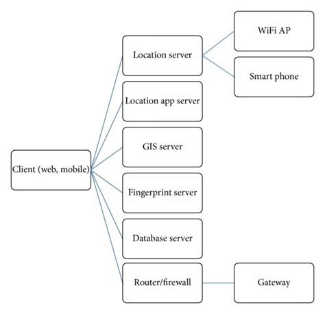 Component Overview Of The Real Time Monitoring System Download