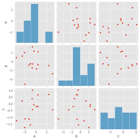 Python How To Plot Univariate Distribution Using Seaborn Pairplot Diagonal Only Stack