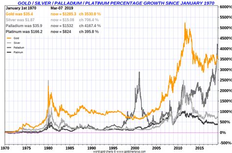 More, you have updates of 24k/ounce us$ dollar malaysia is a very large consumer of gold. Silver Bullion Prices Today December 2020