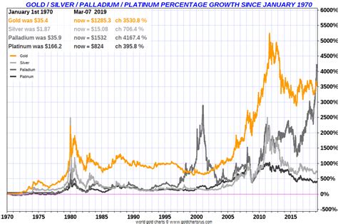 The platinum can help frequent flyers travel in style, while the gold might be a better choice for rewards on daily spending. Silver Bullion Prices Today December 2020