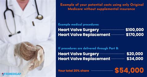 Gov't coverage is usually not enough. Are Medicare Supplement Plans Worth It?