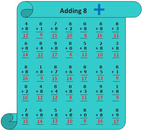 Applying the minus sign in algebra. Worksheet on Adding 8 | Practice Numerous Questions on 8 | Addition Table