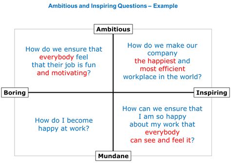 How To Make Ambitious And Inspiring Questions Finn Kollerup